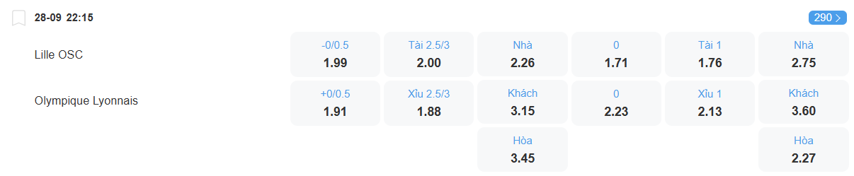 Tỉ lệ kèo Lille vs Lyon nhan-dinh-soi-keo-lille-vs-lyon-luc-22h15-ngay-28-9-2025-2