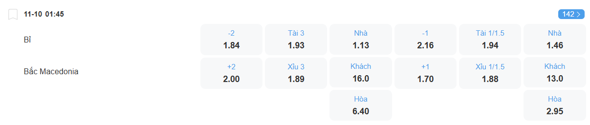 Tỉ lệ kèo Bỉ vs Macedonia nhan-dinh-soi-keo-bi-vs-macedonia-luc-01h45-ngay-11-10-2025-2