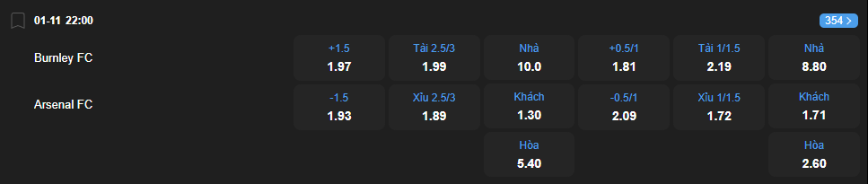 nhan-dinh-soi-keo-burnley-vs-arsenal-luc-22h00-ngay-1-11-2025-2