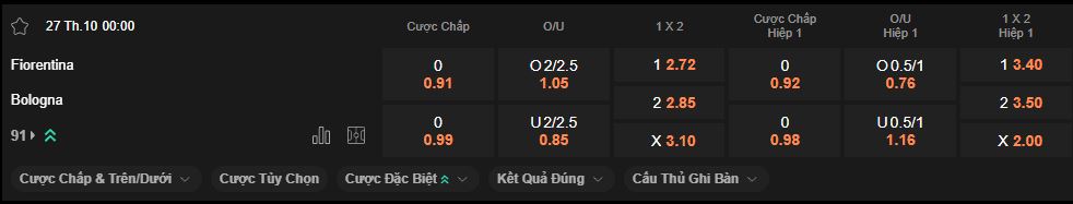 nhan-dinh-soi-keo-fiorentina-vs-bologna-luc-20h00-ngay-26-10-2025