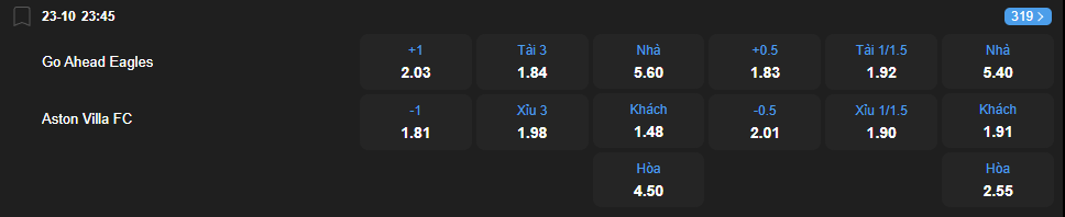 nhan-dinh-soi-keo-go-ahead-eagles-vs-aston-villa-luc-23h45-ngay-23-10-2025-2