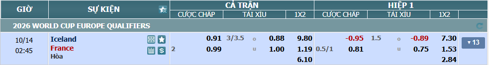 nhan-dinh-soi-keo-iceland-vs-phap-luc-01h45-ngay-14-10-2025-2