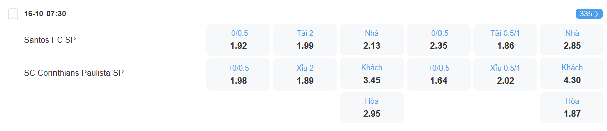 Tỉ lệ kèo Santos vs Corinthians nhan-dinh-soi-keo-santos-vs-corinthians-luc-07h30-ngay-16-10-2025-2