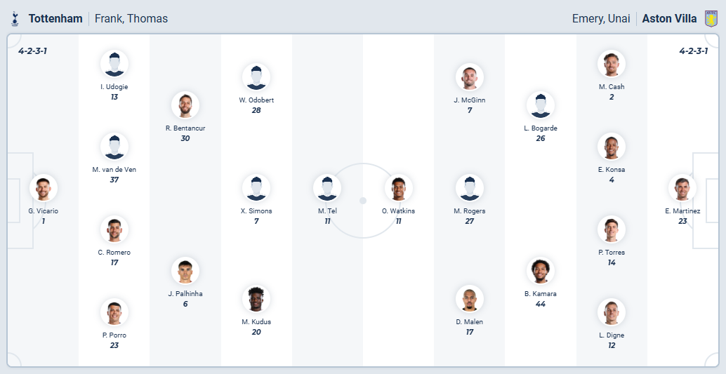 nhan-dinh-soi-keo-tottenham-hotspur-vs-aston-villa-luc-20h00-ngay-19-10-2025-3