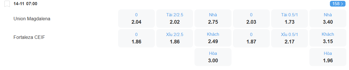 nhan-dinh-soi-keo-union-magdalena-vs-fortaleza-luc-07h00-ngay-14-10-2025-2